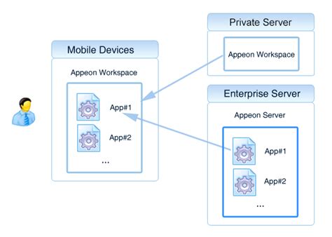 Appeon Workspace .